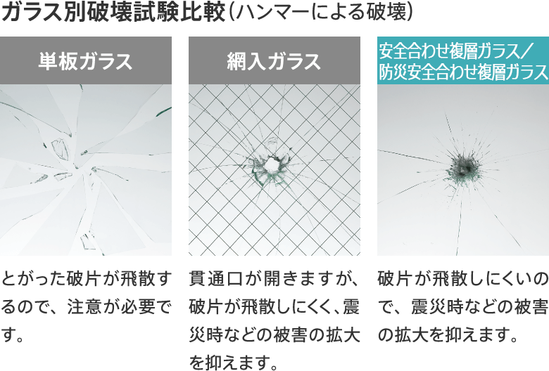 ガラス別破壊試験比較（ハンマーによる破壊）