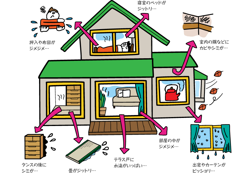 結露のお悩み