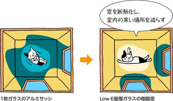 窓を断熱化の効果