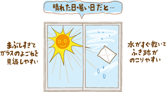 ［晴れた日・暑い日だと…］　まぶしすぎてガラスのよごれを見逃しやすい　水がすぐ乾いてふき跡がのこりやすい