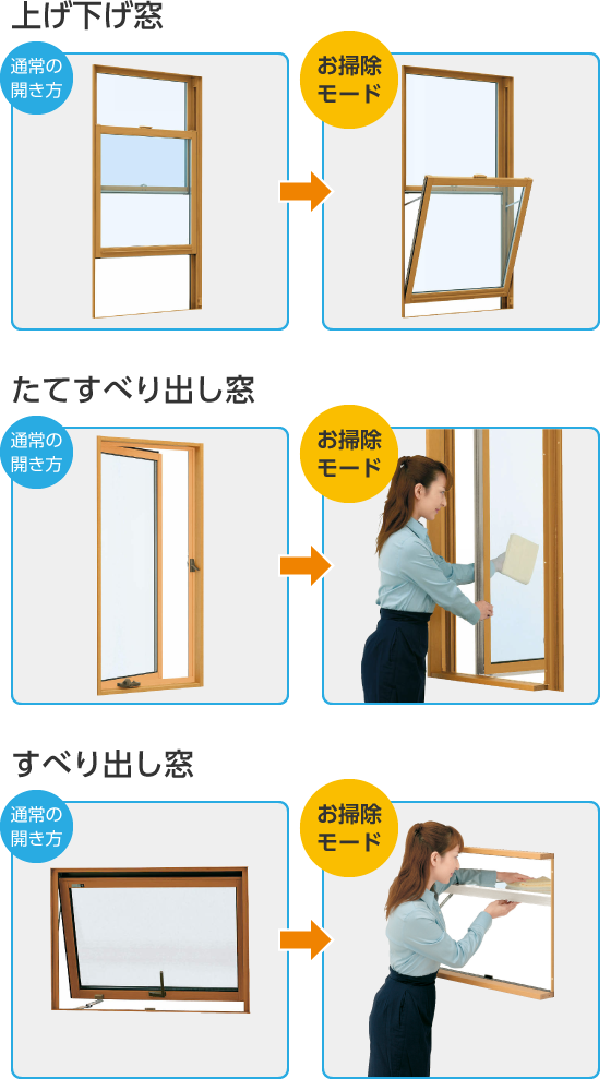 vol.13 ひと手間かけるときれいが長持ち だんどり上手の窓そうじ術 YKK AP株式会社