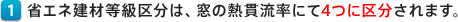 省エネ建材等級区分は、窓の熱貫流率にて4つに区分されます。