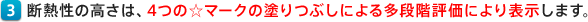 断熱性の高さは、4つの☆マークの塗りつぶしによる多段階評価により表示します。