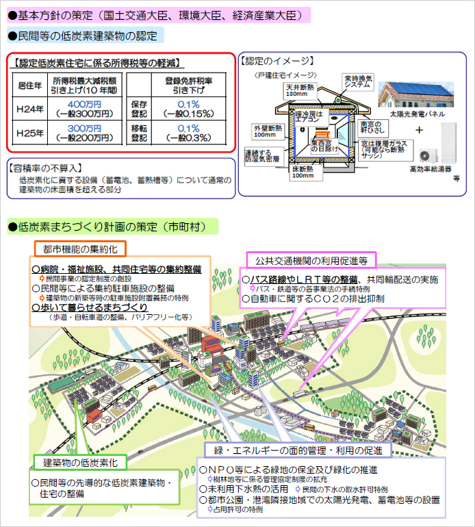 「低炭素建築物新築等計画認定制度」とは?