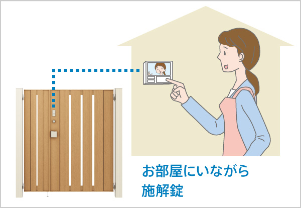 システム拡張可能