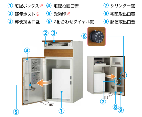 前入れ後ろ出しボックス