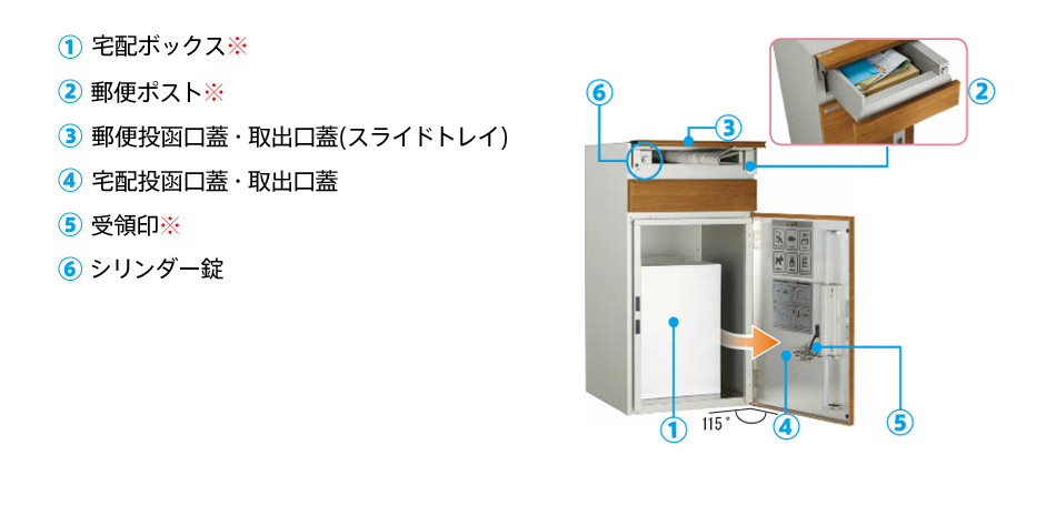 前入れ前出しボックス