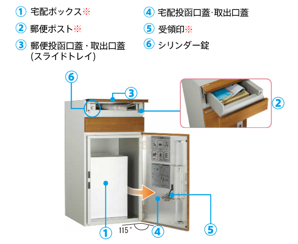 前入れ前出しボックス