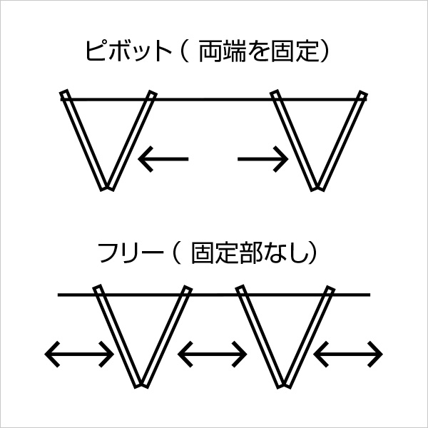 開き方を変更可能
