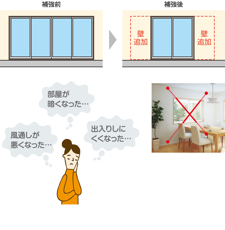 部屋が暗くなった… 風通しが悪くなった… 出入りしにくくなった…