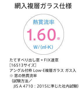 日射熱取得率 0.45※2 網入りガラス6.8mm＋空気層12mm+Low-Eガラス3mm（ブルー）