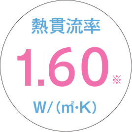 日射熱取得率 0.45※2