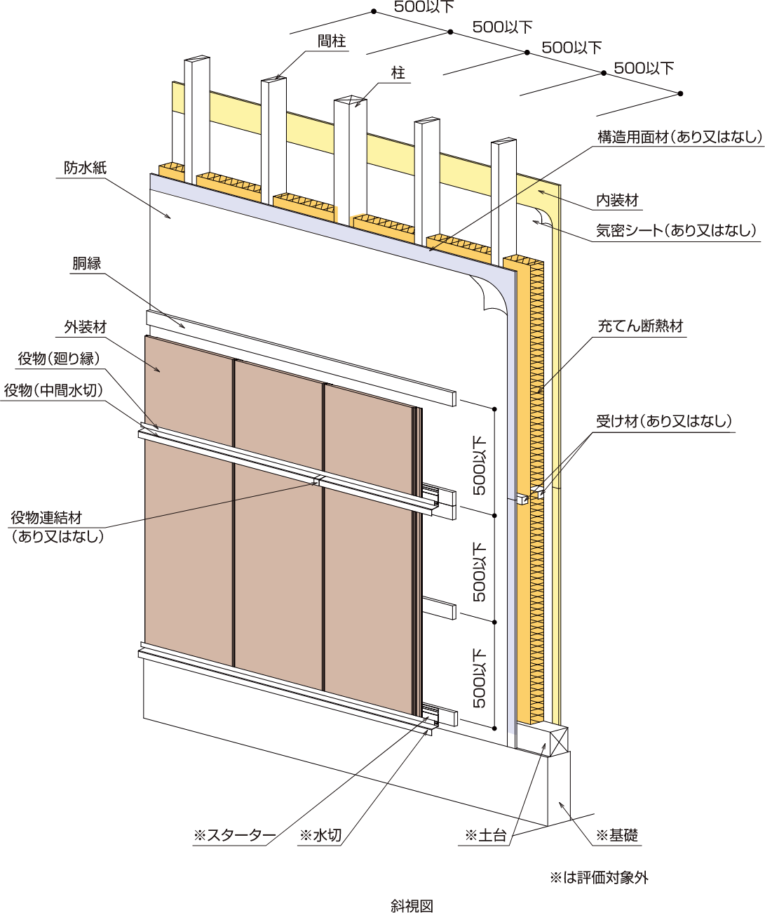 タテ張り PC030BE-4151(1)、(2)、(3)