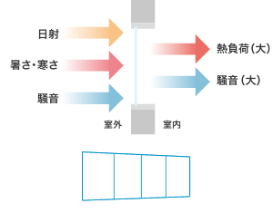 改修前：アルミ外窓（単板ガラス）