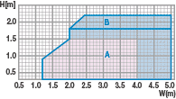 4枚建(障子均等割りの場合)