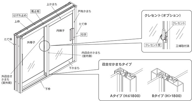 引違い窓