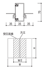 方立強度表 FIX連窓の場合のみ