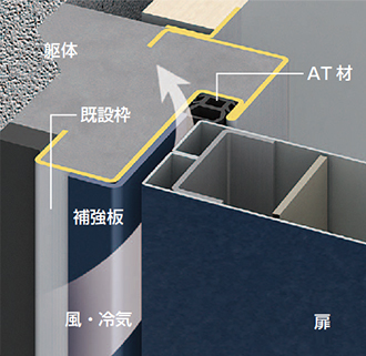 扉交換工法(AT枠)