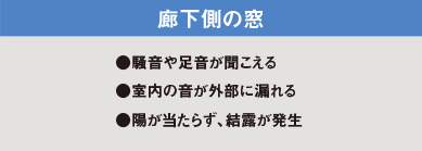 廊下側の窓 ●騒音や足音が聞こえる ●室内の音が外部に漏れる ●陽が当たらず、結露が発生