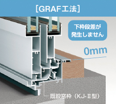 GRAF工法