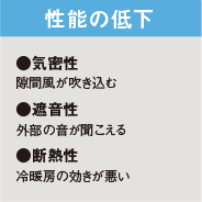 性能の低下 ●気密性 隙間風が吹き込む ●遮音性 外部の音が聞こえる ●断熱性 冷暖房の効きが悪い