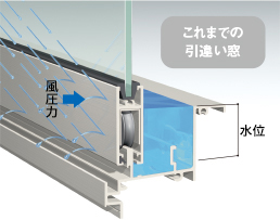 これまでの引違い窓