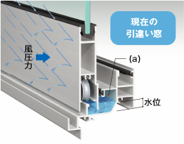 現在の引違い窓