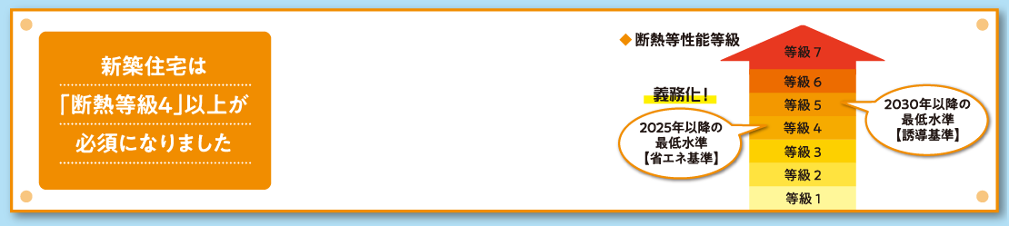 新築住宅は「断熱等級4」以上が必須になりました