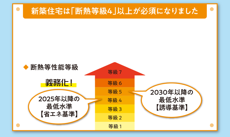 新築住宅は「断熱等級4」以上が必須になりました