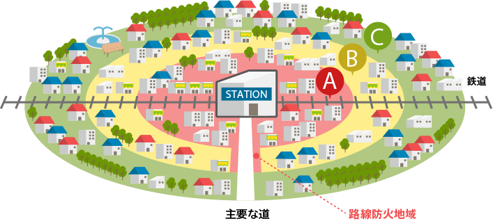 防火地域と準防火地域のイメージ図