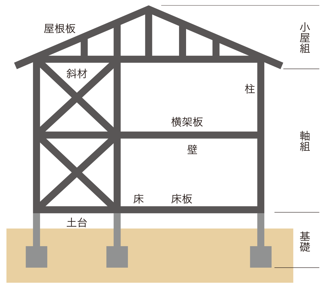 瑕疵担保責任の10年間義務化
