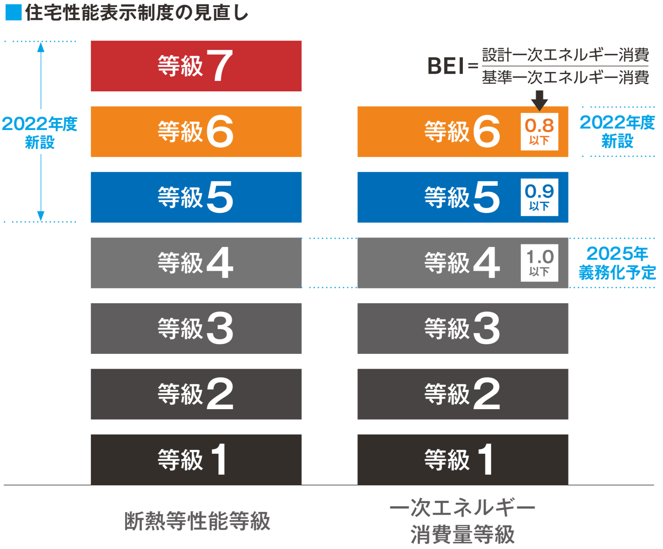 住宅性能表示制度の見直し
