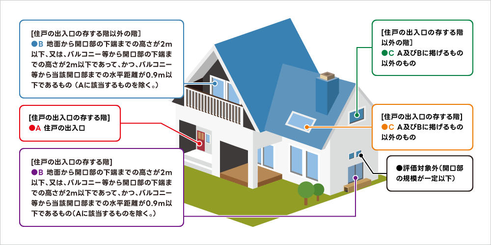 一戸建て