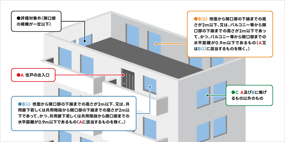共同住宅