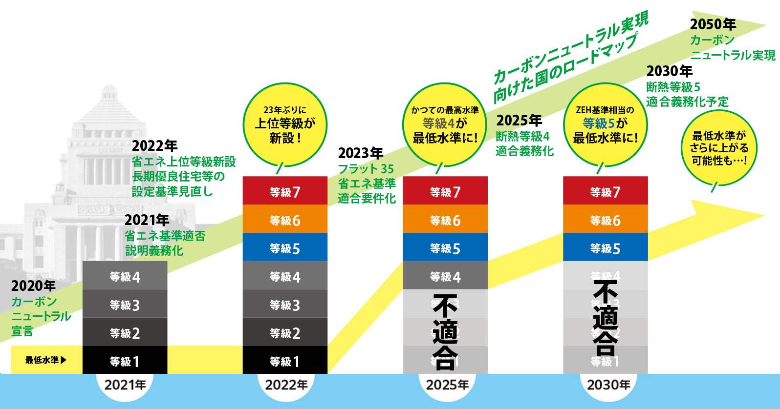 GX ZEH （グリーントランスフォーメーション・ネット・ゼロ