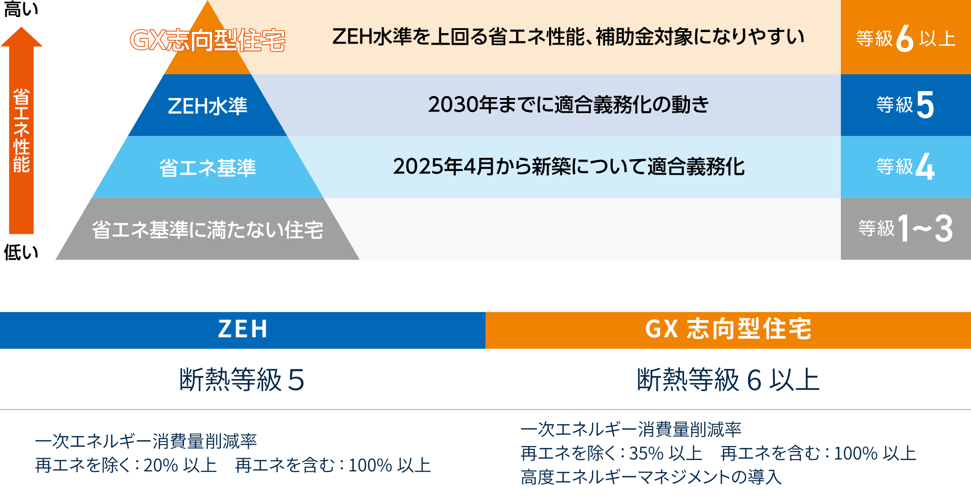 GX ZEH （グリーントランスフォーメーション・ネット・ゼロ