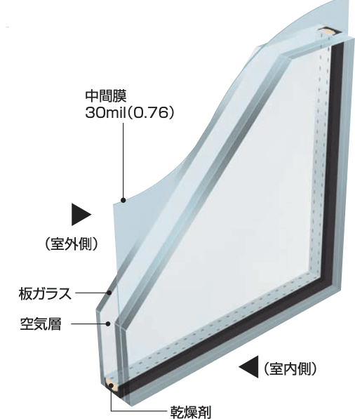 防犯合せ複層ガラス 構造イメージ
