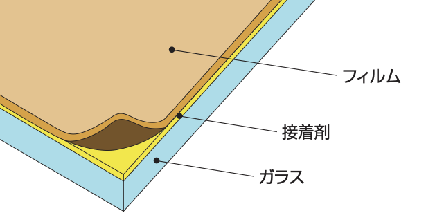 ウインドウフィルム 構造イメージ