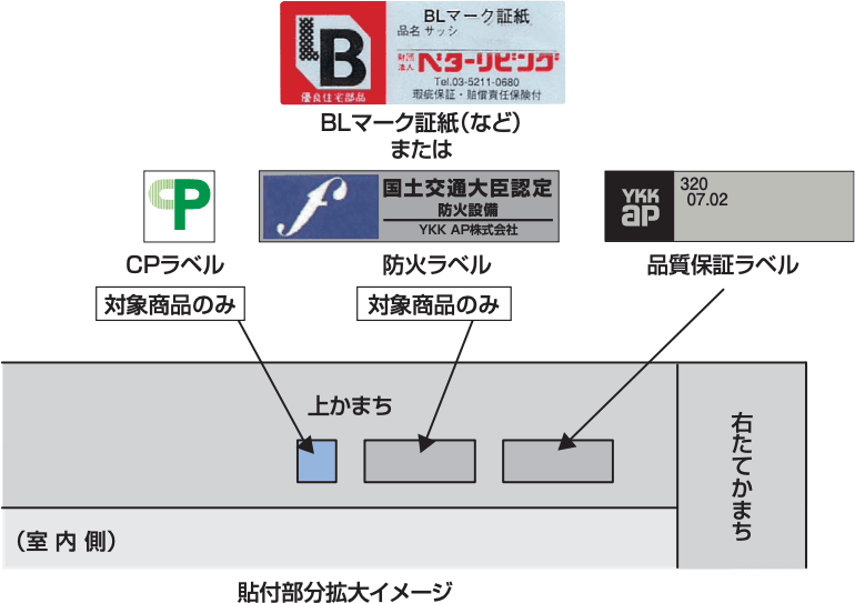 サッシ・ドアなどのラベル貼付位置 貼付部分拡大イメージ