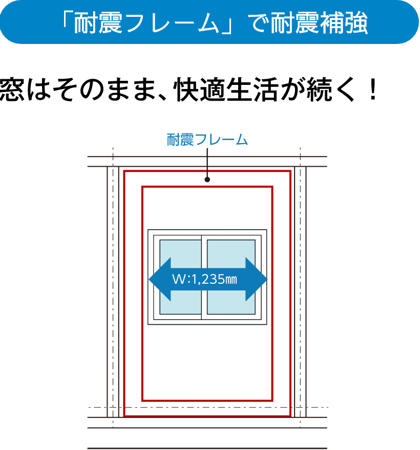 「耐震フレーム」で耐震補強　窓はそのまま、快適生活が続く！