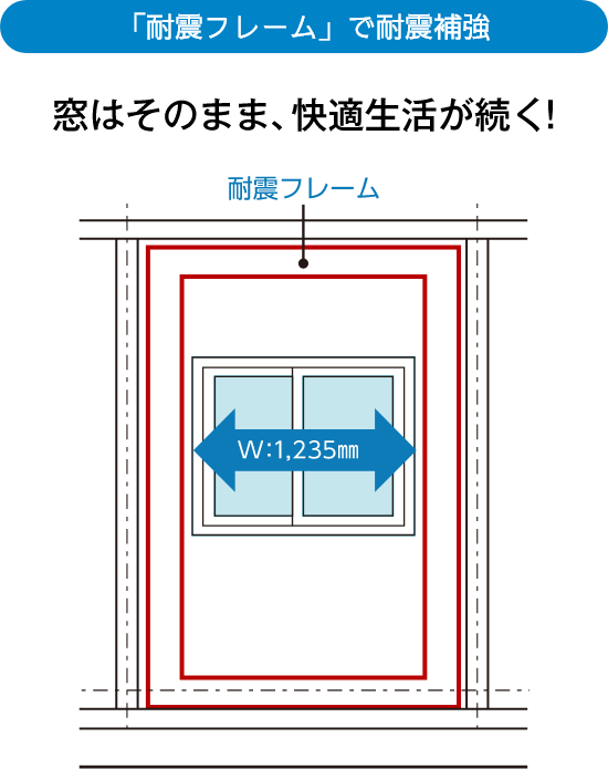 「耐震フレーム」で耐震補強　窓はそのまま、快適生活が続く！