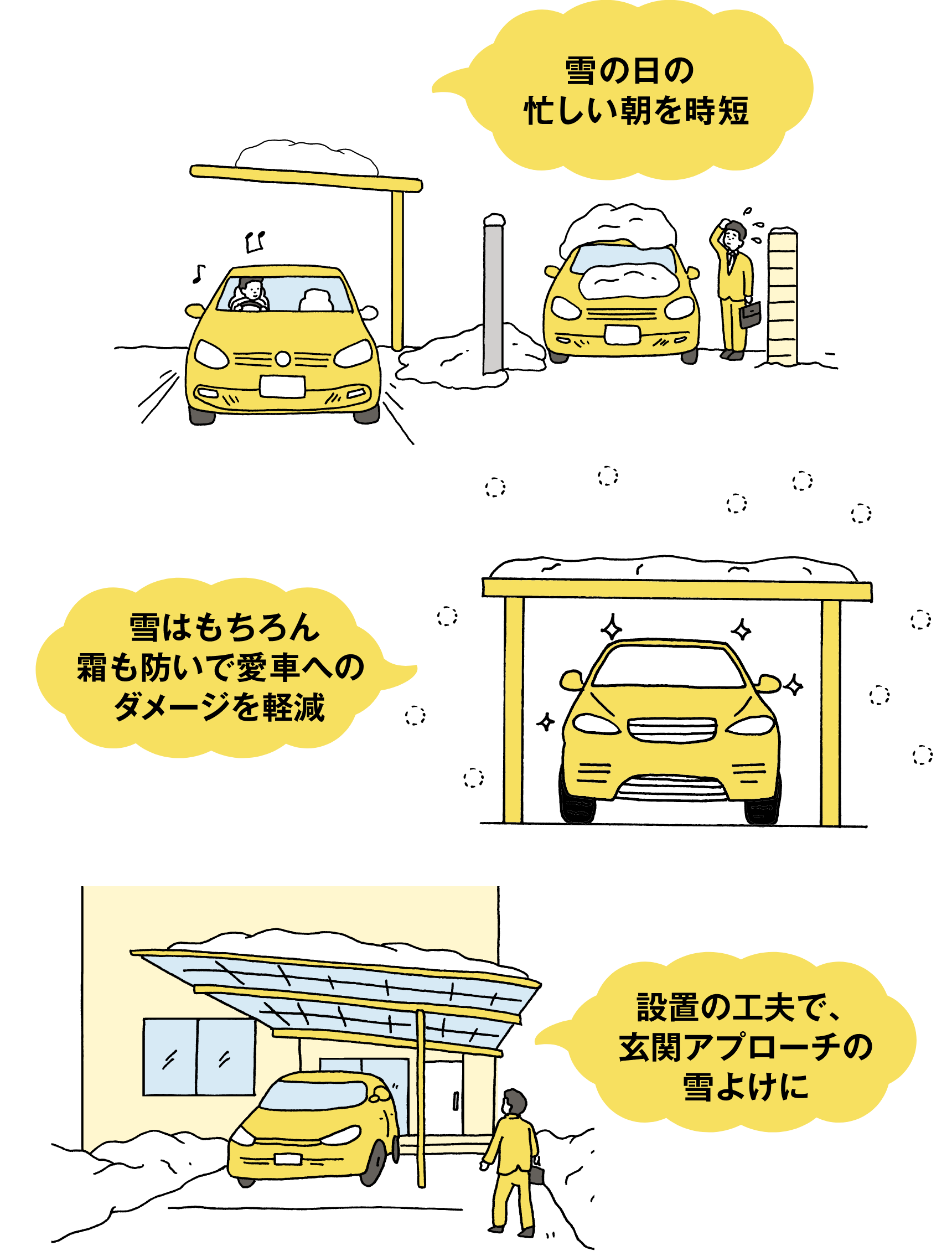 雪の日の忙しい朝を時短　雪はもちろん霜も防いで愛車へのダメージを軽減　設置の工夫で、玄関アプローチの雪よけに