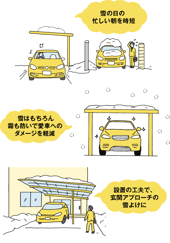 雪の日の忙しい朝を時短　雪はもちろん霜も防いで愛車へのダメージを軽減　設置の工夫で、玄関アプローチの雪よけに
