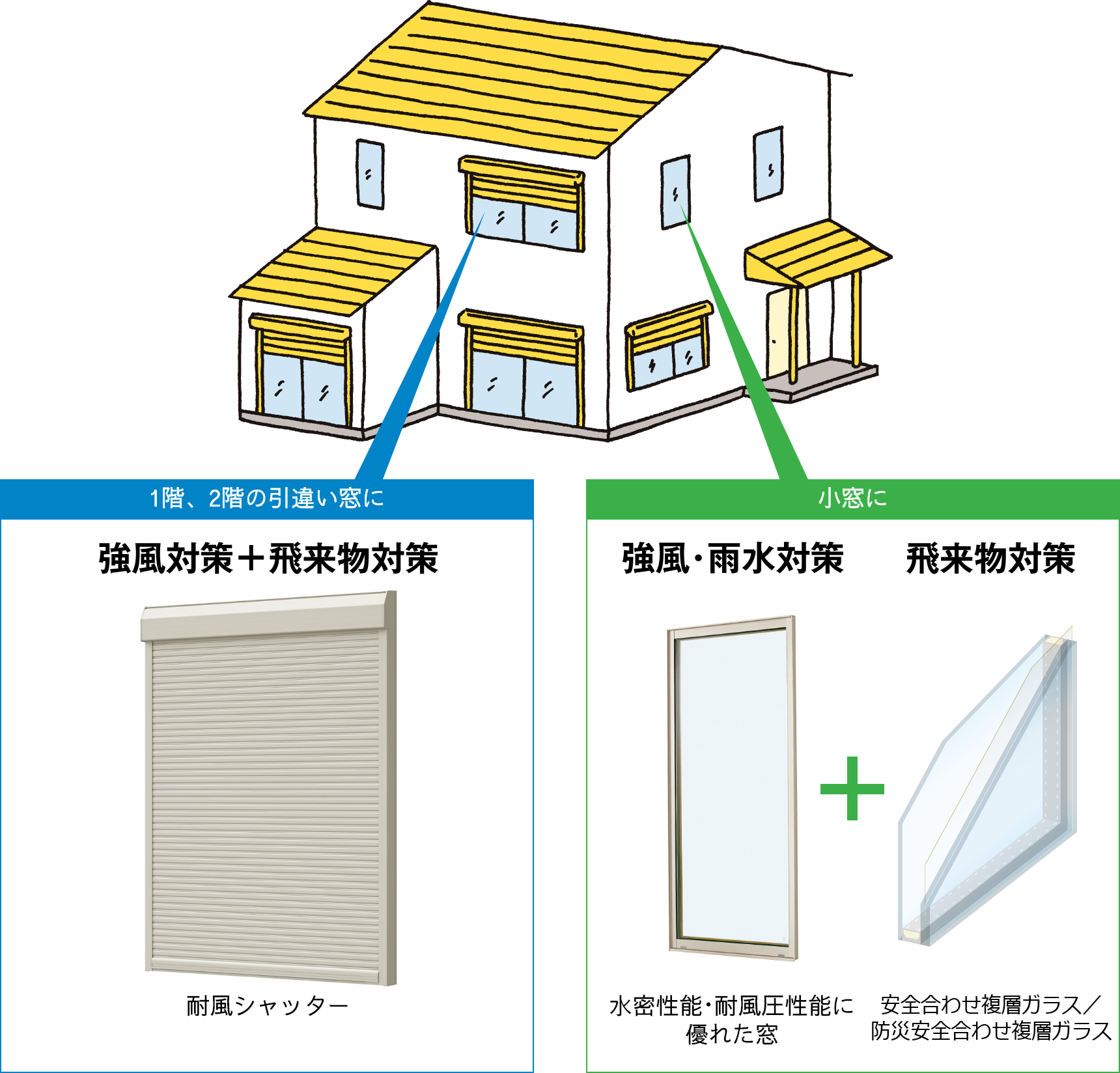 台風 備え