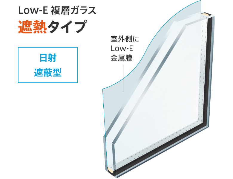 Low-E複層ガラス遮熱タイプ