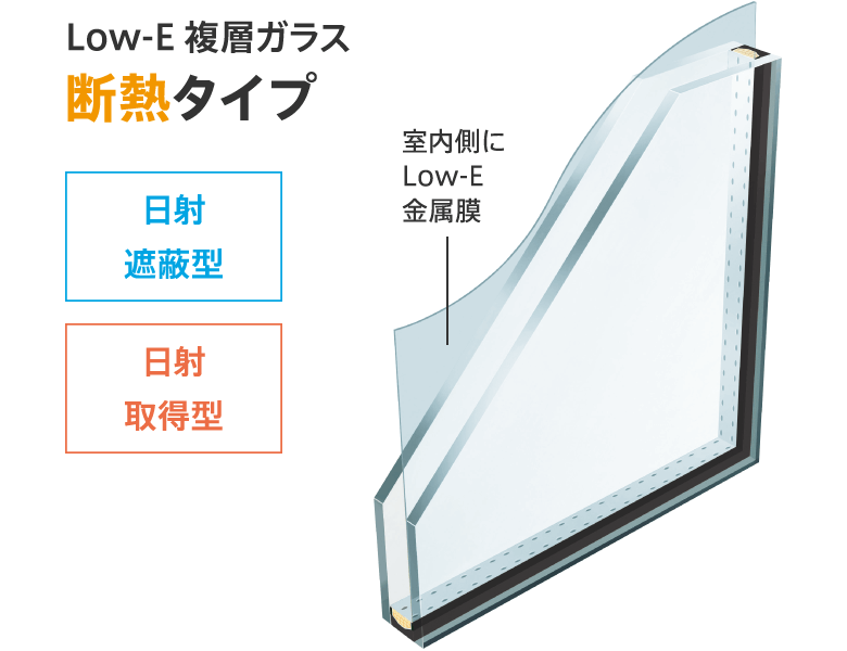 Low-E複層ガラス断熱タイプ