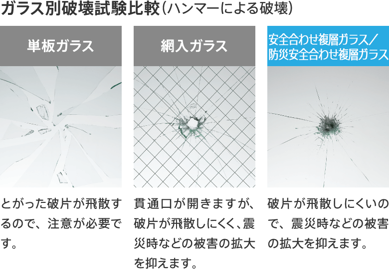 ガラス別破壊試験比較（ハンマーによる破壊）