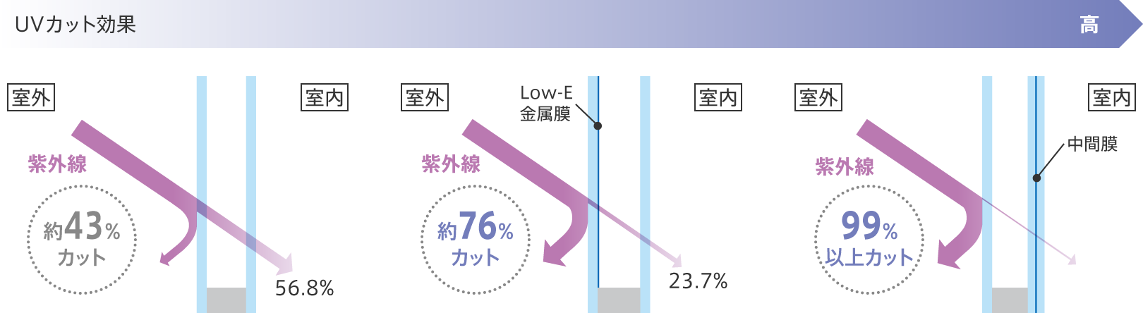 窓 uv 228352窓 uvカット ニトリ Jozirasutofgyg