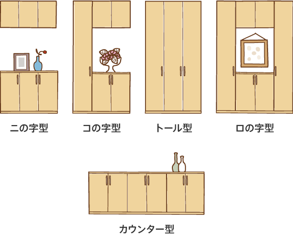 ニの字型 コの字型 トール型 ロの字型 カウンター型