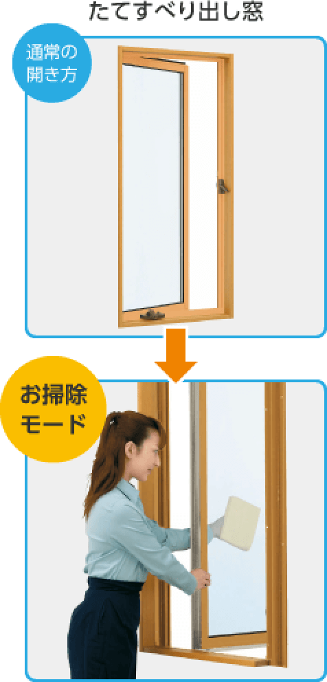 使いやすくて便利な窓 窓の教科書 Ykk Ap株式会社 使いやすくて便利な窓 窓の教科書 Ykk Ap株式会社